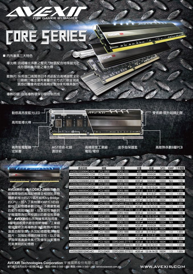 AVEXIR CORE RAM