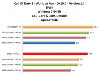 call-of-duty-5-cpu-gpu-default