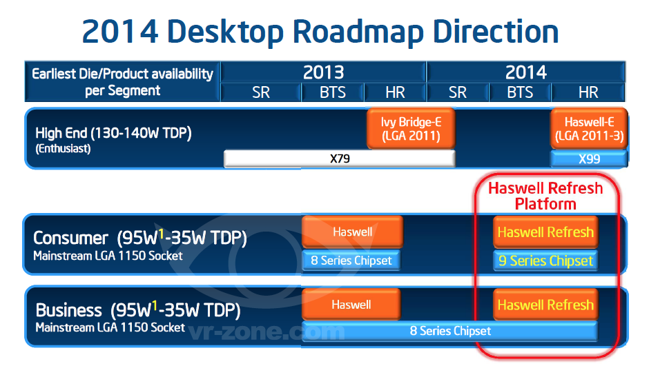 intel-haswell-refresh-for-z97-h97