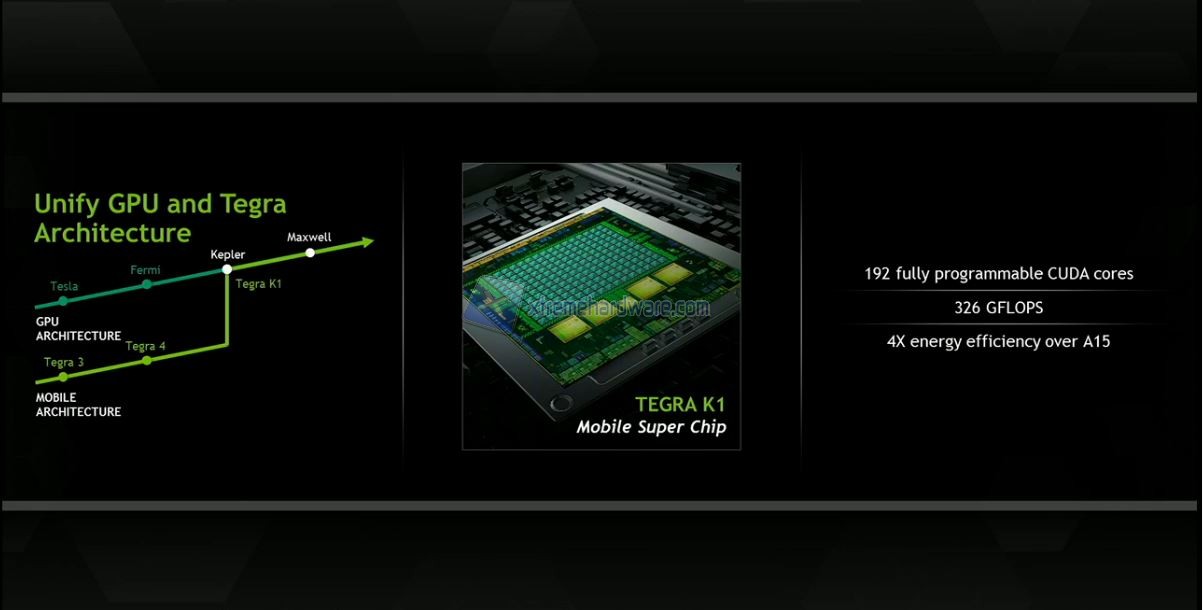 NVIDIA 17